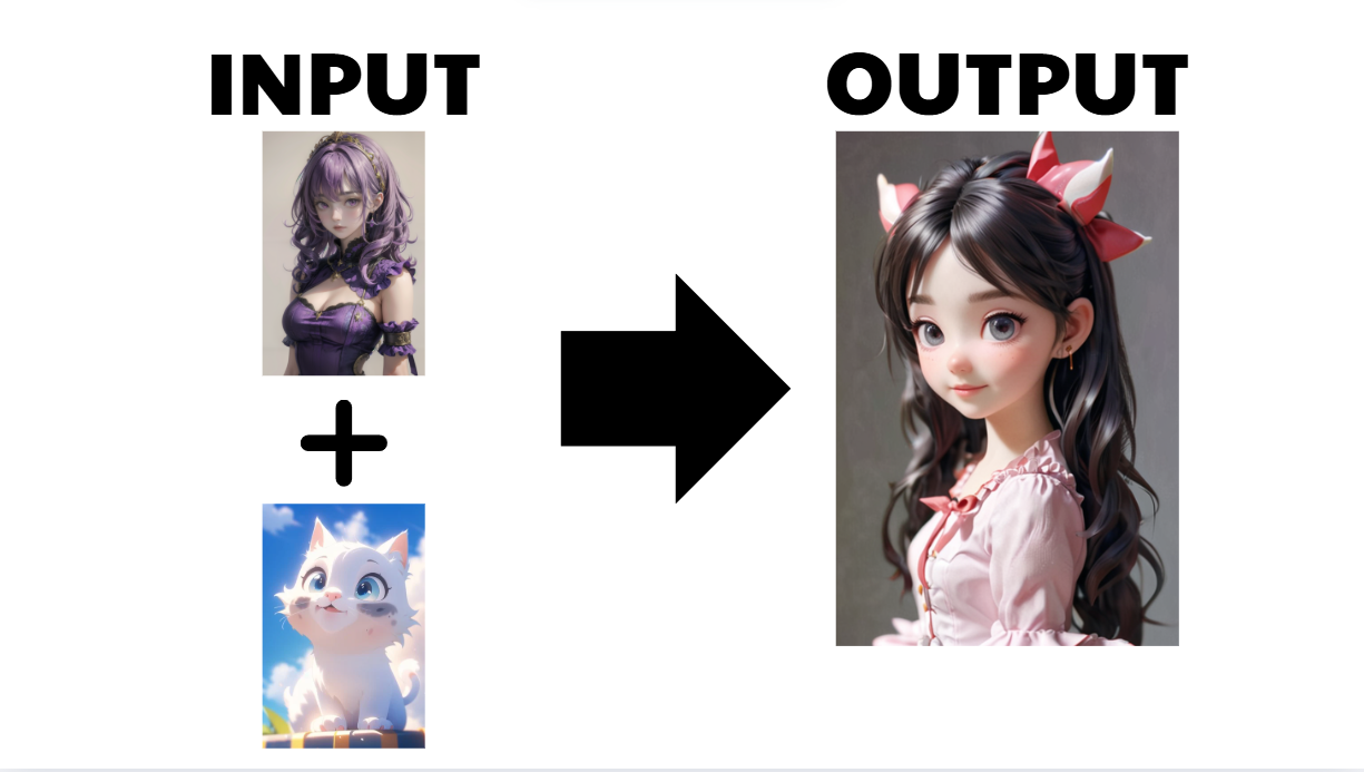 IPAdapter Mix Styles