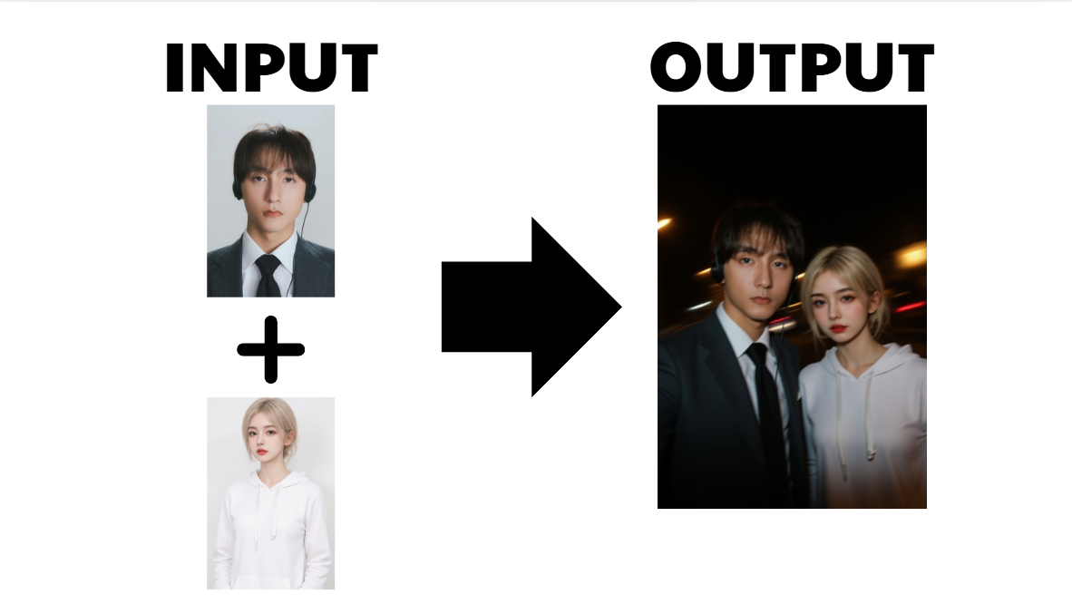Connect multiple objects in many images